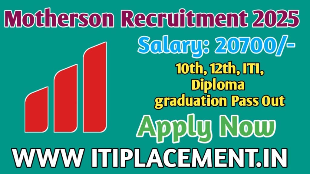 Motherson Recruitment 2025 